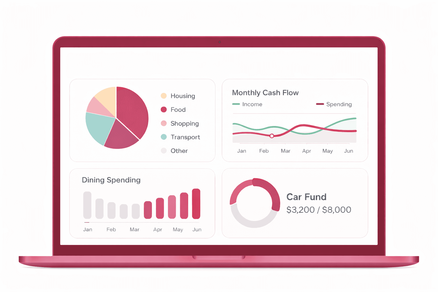 FineAnts finance charts illustration